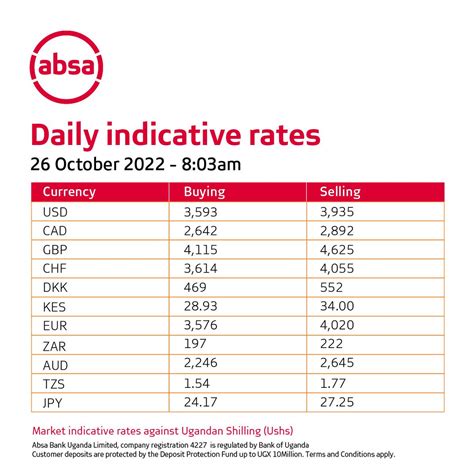 absa seychelles exchange rates today.